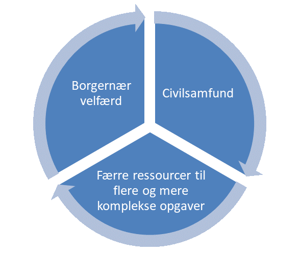 Fokusområder 2023-2025